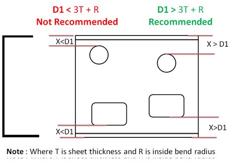 minimum hole distance from edge sheet metal|sheet metal gusset design guidelines.